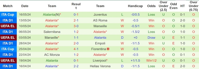 soi kèo Lecce vs Atalanta, soi kèo, soi kèo bóng đá