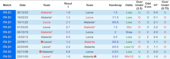 soi kèo Lecce vs Atalanta, soi kèo, soi kèo bóng đá