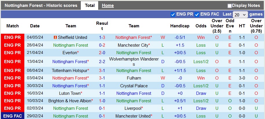 soi kèo Nottingham vs Chelsea, soi kèo, soi kèo bóng đá