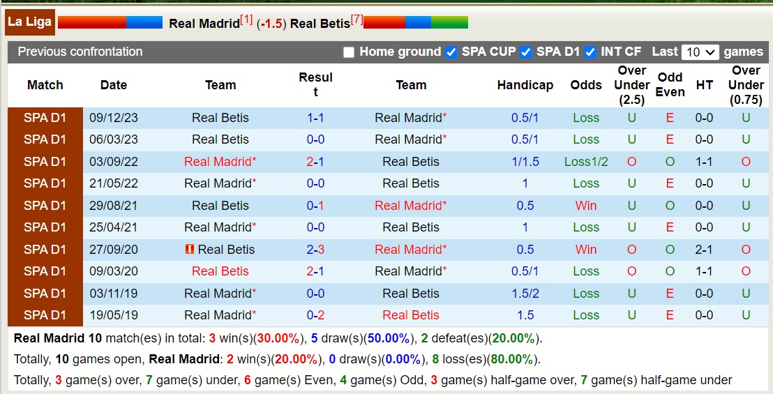 soi kèo Real Madrid vs Betis, soi kèo, soi kèo bóng đá