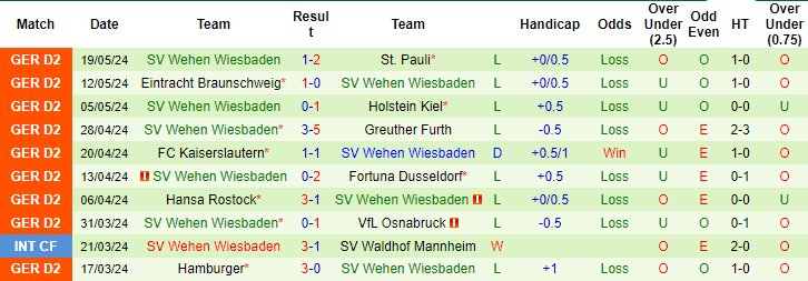 soi kèo Regensburg vs Wiesbaden, soi kèo, soi kèo bóng đá