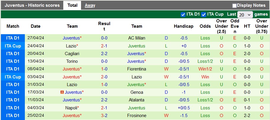 Soi kèo Roma vs Juventus, soi kèo, soi kèo bóng đá