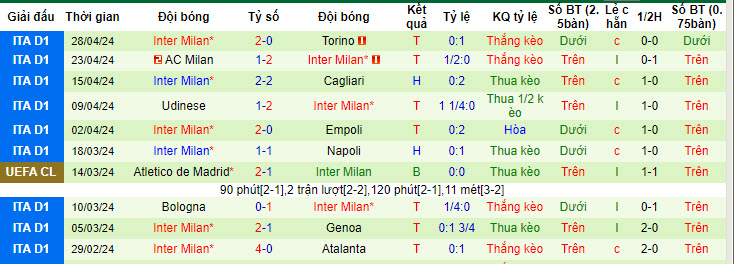 soi kèo Sassuolo vs Inter Milan, soi kèo, soi kèo bóng đá