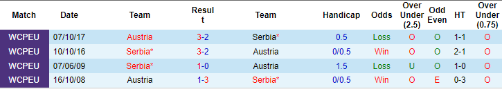 soi kèo Áo vs Serbia, soi kèo, soi kèo bóng đá