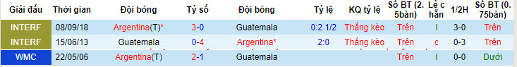 soi kèo Argentina vs Guatemala, soi kèo, soi kèo bóng đá