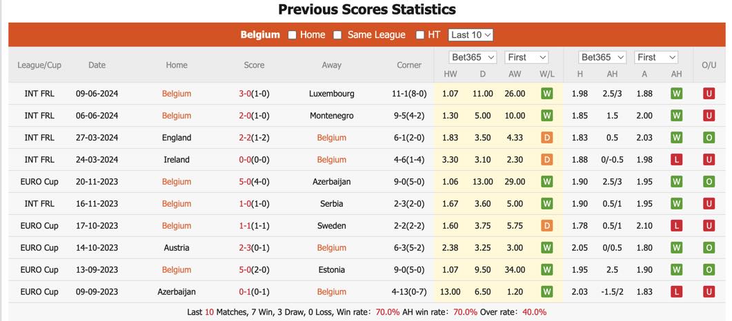 Soi kèo Bỉ vs Slovakia, soi kèo, soi kèo bóng đá