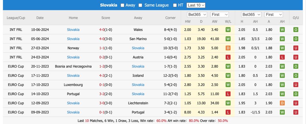 Soi kèo Bỉ vs Slovakia, soi kèo, soi kèo bóng đá