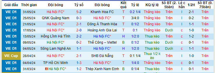 Soi kèo Hà Nội FC vs Công an Hà Nội, soi kèo, soi kèo bóng đá