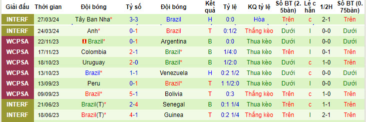 soi kèo Mexico vs Brazil, soi kèo, soi kèo bóng đá