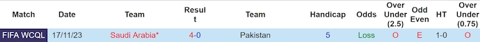 soi kèo Pakistan vs Saudi Arabia, soi kèo, soi kèo bóng đá