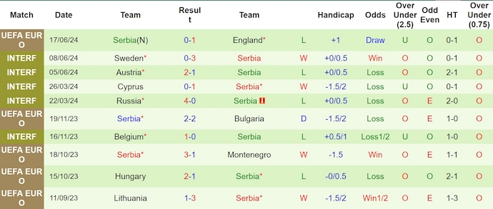 soi kèo Slovenia vs Serbia, soi kèo, soi kèo bóng đá