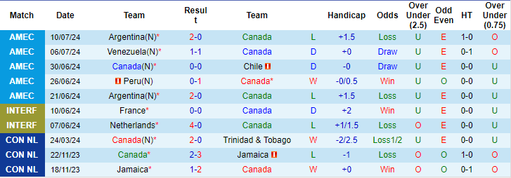 soi kèo Canada vs Uruguay, soi kèo, nhận định bóng đá