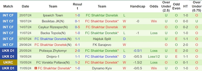 soi kèo Dinamo Zagreb vs Shakhtar Donetsk, soi kèo, nhận định bóng đá