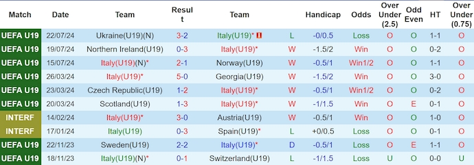 soi kèo Italy U19 vs Tây Ban Nha U19, soi kèo, nhận định bóng đá