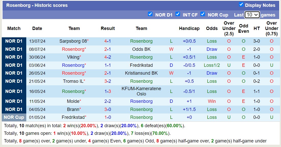 soi kèo Rosenborg vs MU, soi kèo, nhận định bóng đá