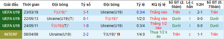 soi kèo Ukraine U19 và Italy U19, soi kèo, nhận định bóng đá
