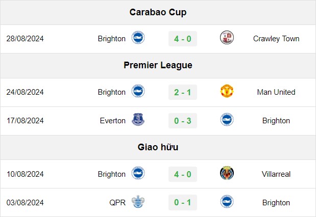 soi kèo Arsenal vs Brighton, soi kèo, nhận định bóng đá, Bsports