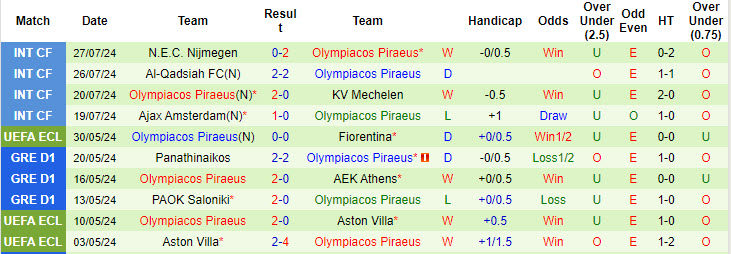 soi kèo AS Roma vs Olympiakos, soi kèo, nhận định bóng đá