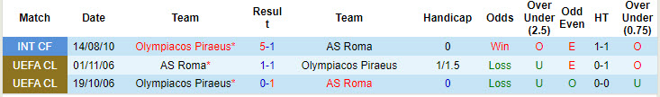 soi kèo AS Roma vs Olympiakos, soi kèo, nhận định bóng đá