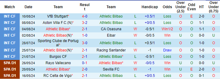 soi kèo Bilbao vs Getafe, soi kèo, nhận định bóng đá