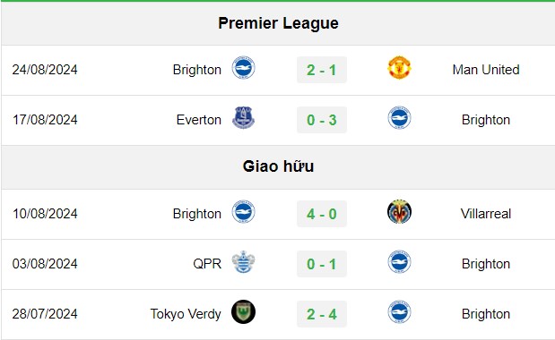soi kèo Brighton vs Crawley, soi kèo, nhận định bóng đá, Bsports
