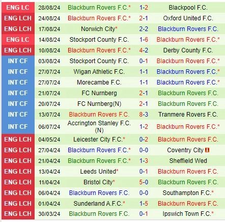 soi kèo Burnley vs Blackburn, soi kèo, nhận định bóng đá, Bsports