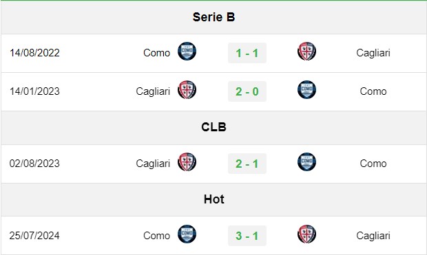 soi kèo Cagliari vs Como, soi kèo, nhận định bóng đá, Bsports