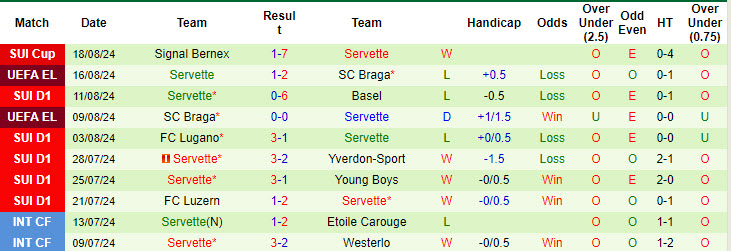 soi kèo Chelsea vs Servette, soi kèo, nhận định bóng đá