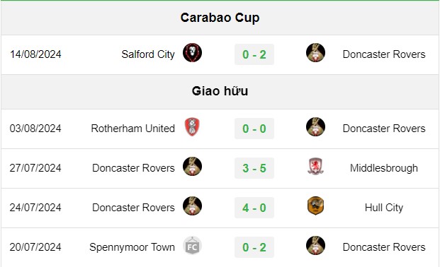 soi kèo Everton vs Doncaster, soi kèo, nhận định bóng đá, Bsports
