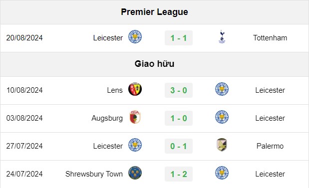 soi kèo Fulham vs Leicester, soi kèo, nhận định bóng đá