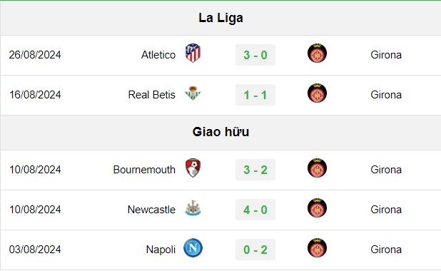 soi kèo Girona vs Osasuna, soi kèo, nhận định bóng đá, Bsports