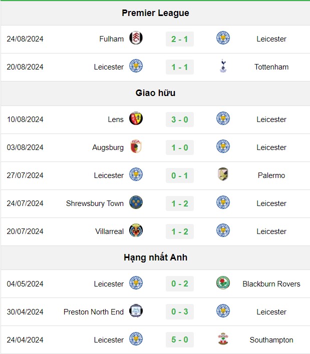 soi kèo Leicester vs Tranmere, soi kèo, nhận định bóng đá, Bsports