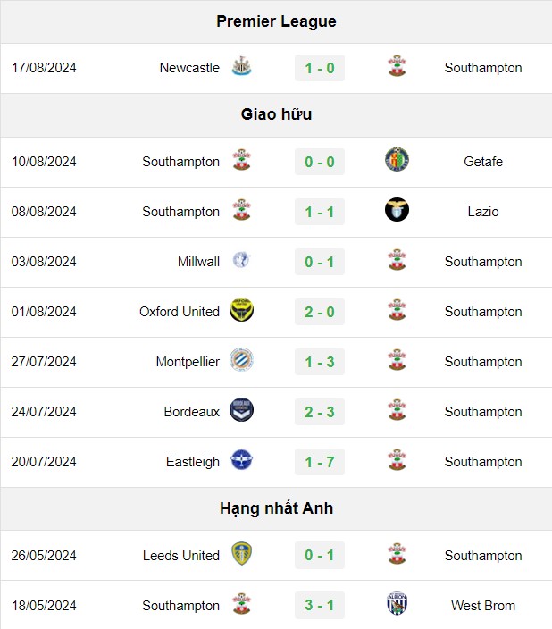 soi kèo Southampton vs Nottingham, soi kèo, nhận định bóng đá