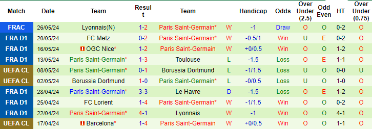 soi kèo Sturm Graz vs PSG, soi kèo, nhận định bóng đá