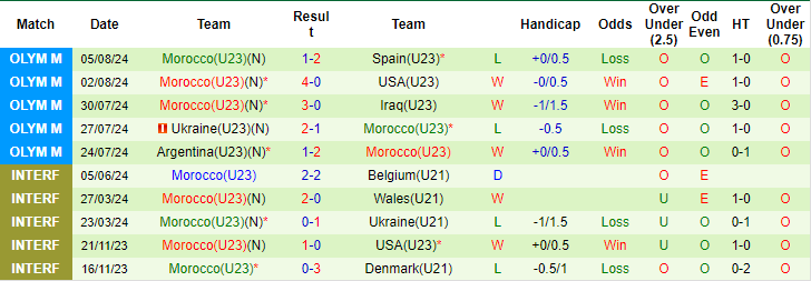 soi kèo U23 Ai Cập vs U23 Morocco, soi kèo, nhận định bóng đá