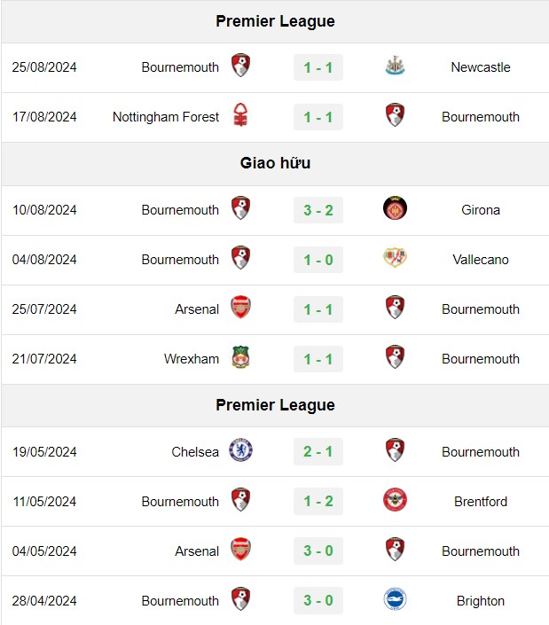 soi kèo West Ham vs Bournemouth, soi kèo, nhận định bóng đá, Bsports