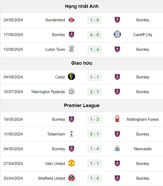 soi kèo Wolves vs Burnley, soi kèo, nhận định bóng đá