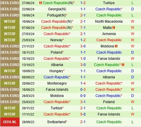 soi kèo Georgia vs Séc, soi kèo, nhận định bóng đá, Bsports