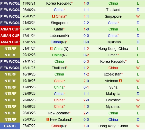 soi kèo Nhật Bản vs Trung Quốc, soi kèo, nhận định bóng đá, Bsports