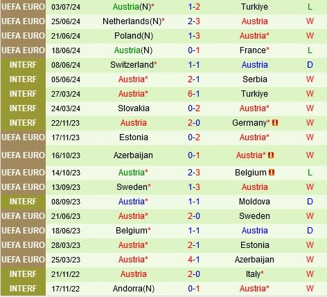soi kèo Slovenia vs Áo, soi kèo, nhận định bóng đá, Bsports