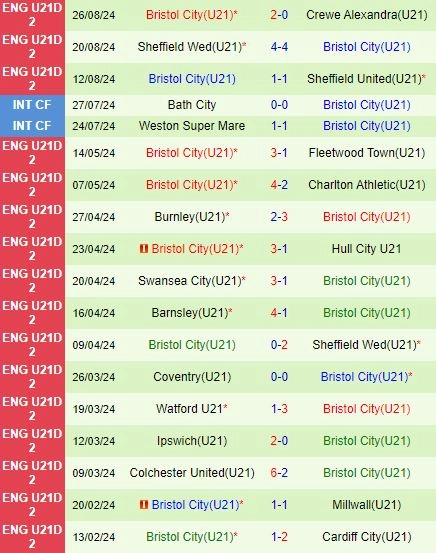 soi kèo U21 Barnsley vs U21 Bristol City, soi kèo, nhận định bóng đá, Bsports